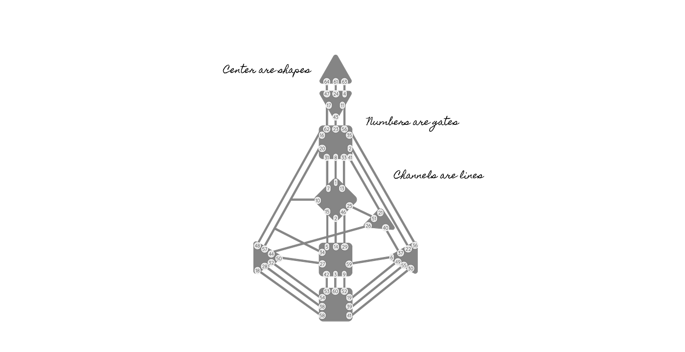 Is Human Design an actual design system ? - Part 1 | Medium