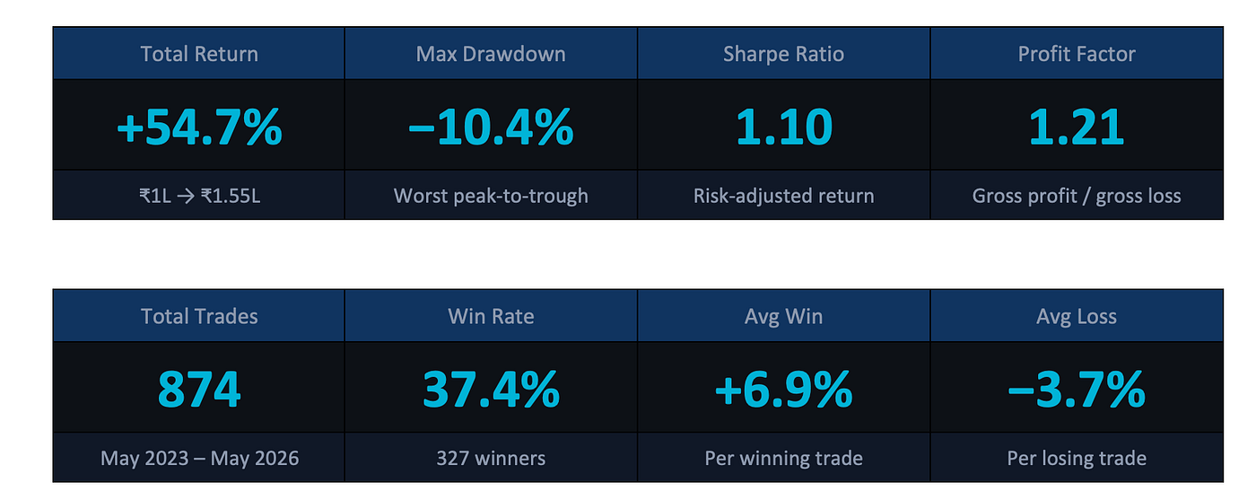 EMA Pullback Strategy with Quality Filters - SwingV2