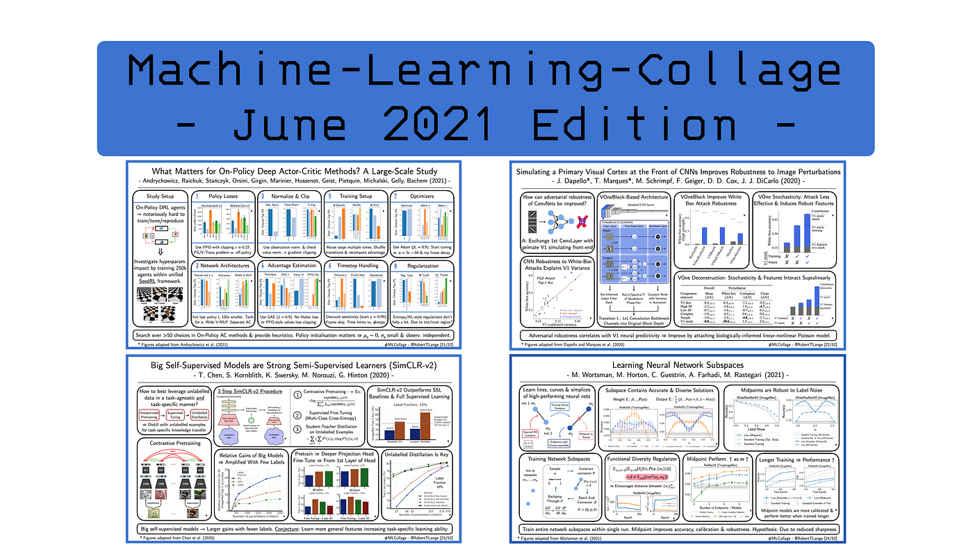 Four Deep Learning Papers to Read in July 2021 | by Robert