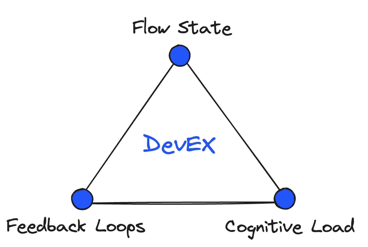 DevEx Is a Business Concern: How Jimdo Made Developer Experience a  Business-Wide Priority | by Manuel Gass | Jimdoverse