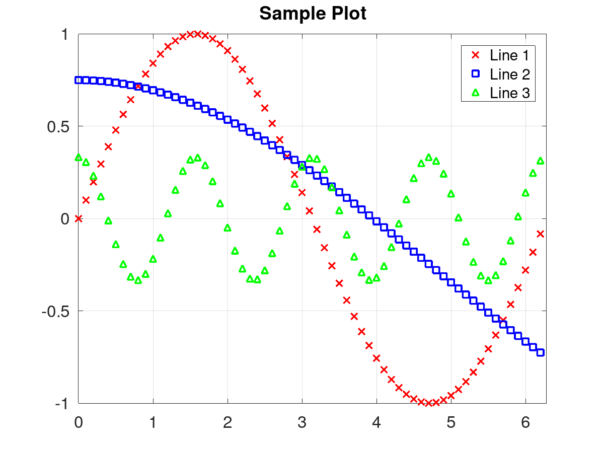 Plot Legends in MATLAB/Octave. Make your plots legendary | by CJ | Towards  Data Science