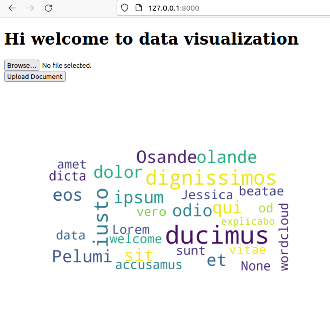 How to integrate wordcloud to your Django web application | by Anozie Baron  Chibuikem | Medium
