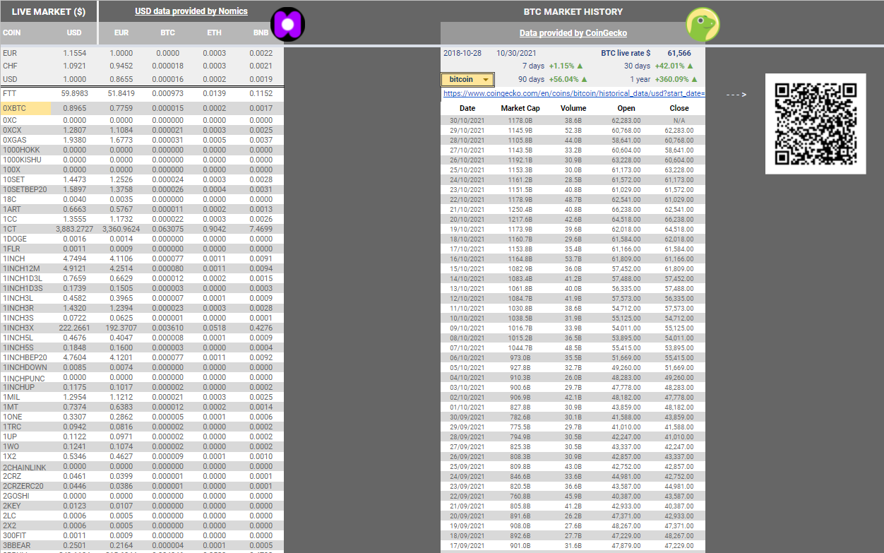 Crypto Dashboard: under the hood. Additional info and how-to for using my…  | by rømano | Medium