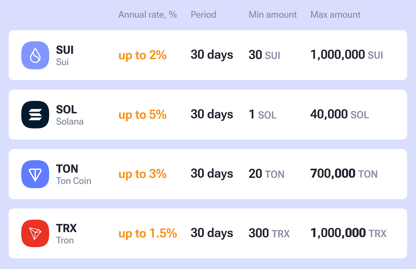 Supercharging your crypto holdings: 10 new assets added to Earn | by EXMO.com  | exmo-official | Medium