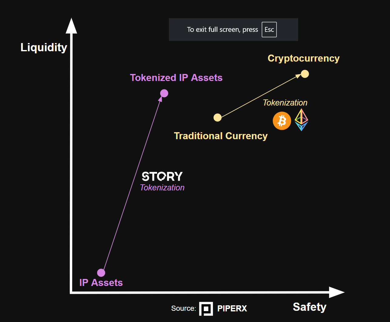 A Way to 10x the IP Market: Why We Need IPFi | by PiperX | Medium