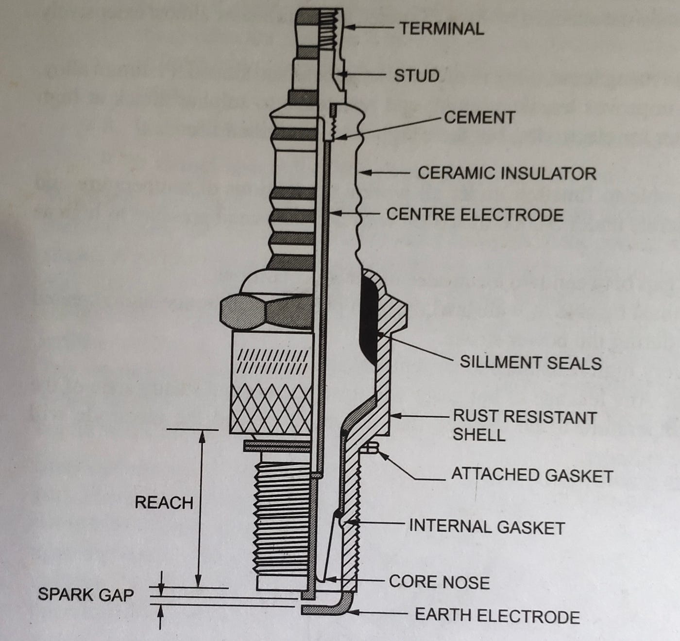 Spark Plug Diagram. The function of the spark plug is to…
