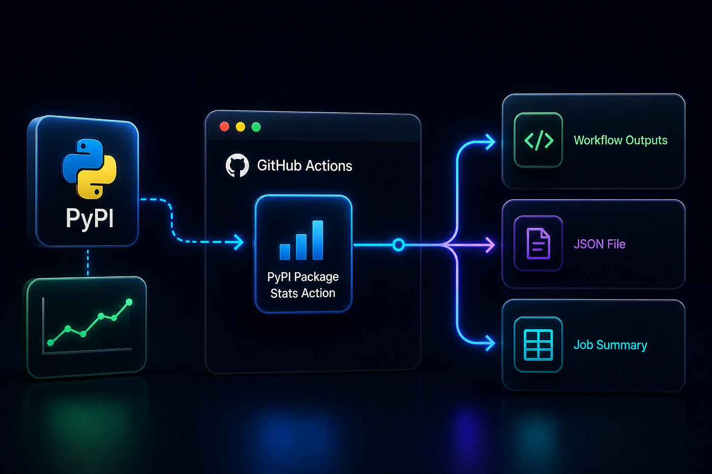 How to Add PyPI Download Stats to GitHub Actions | ysskrishna