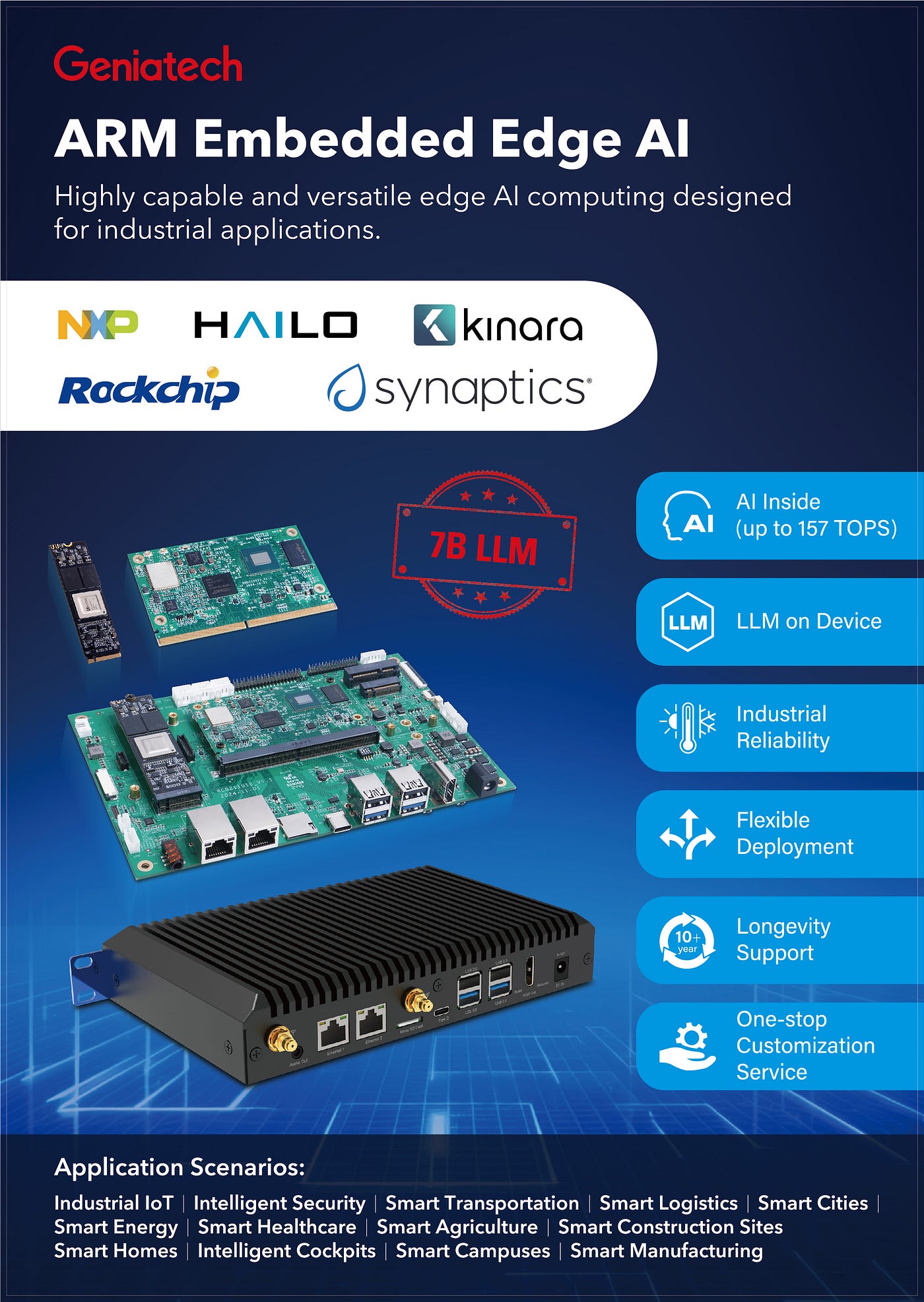 Geniatech Expands Edge AI Portfolio with New i.MX8MP Series: SoM Modules, SBCs, and Edge AI Systems