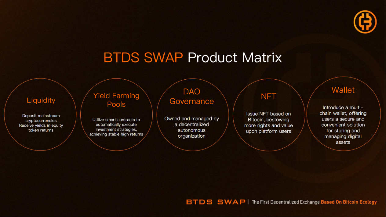 BTDS Swap Introduction. BTDS Swap is the pioneering… | by BTDS.SWAP | Medium