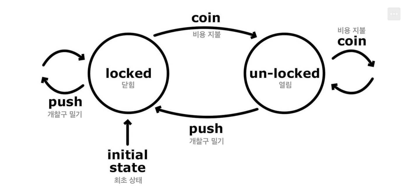 이더리움 가상 머신. 이더리움 노드를 구성하는 이더리움 가상 머신에 대해 알아보는 글입니다. | by Bora Lee | Medium