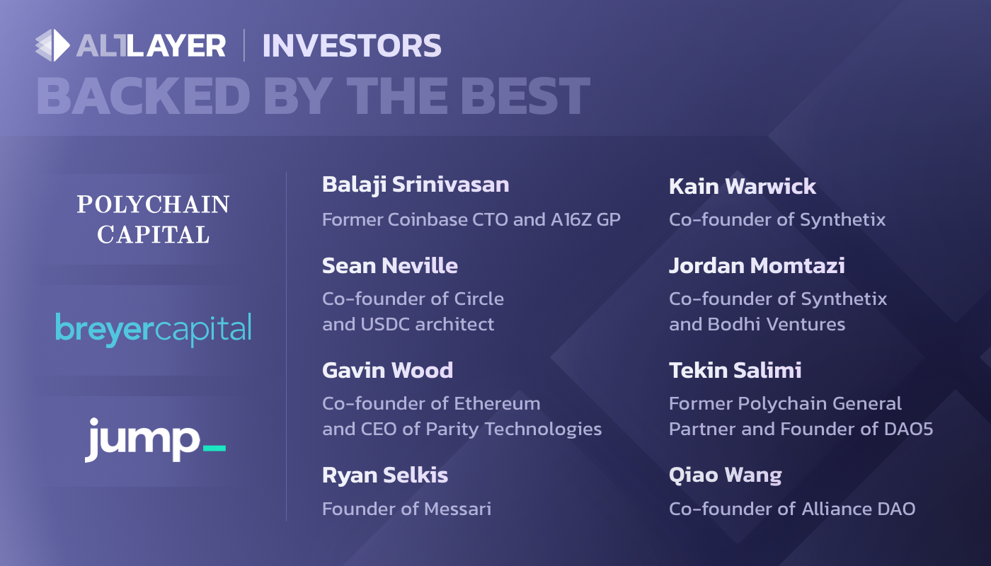 AltLayer has a Pivotal Role to Play in the Rollup Revolution | by Joshua  Field | Contango Digital Assets | Medium