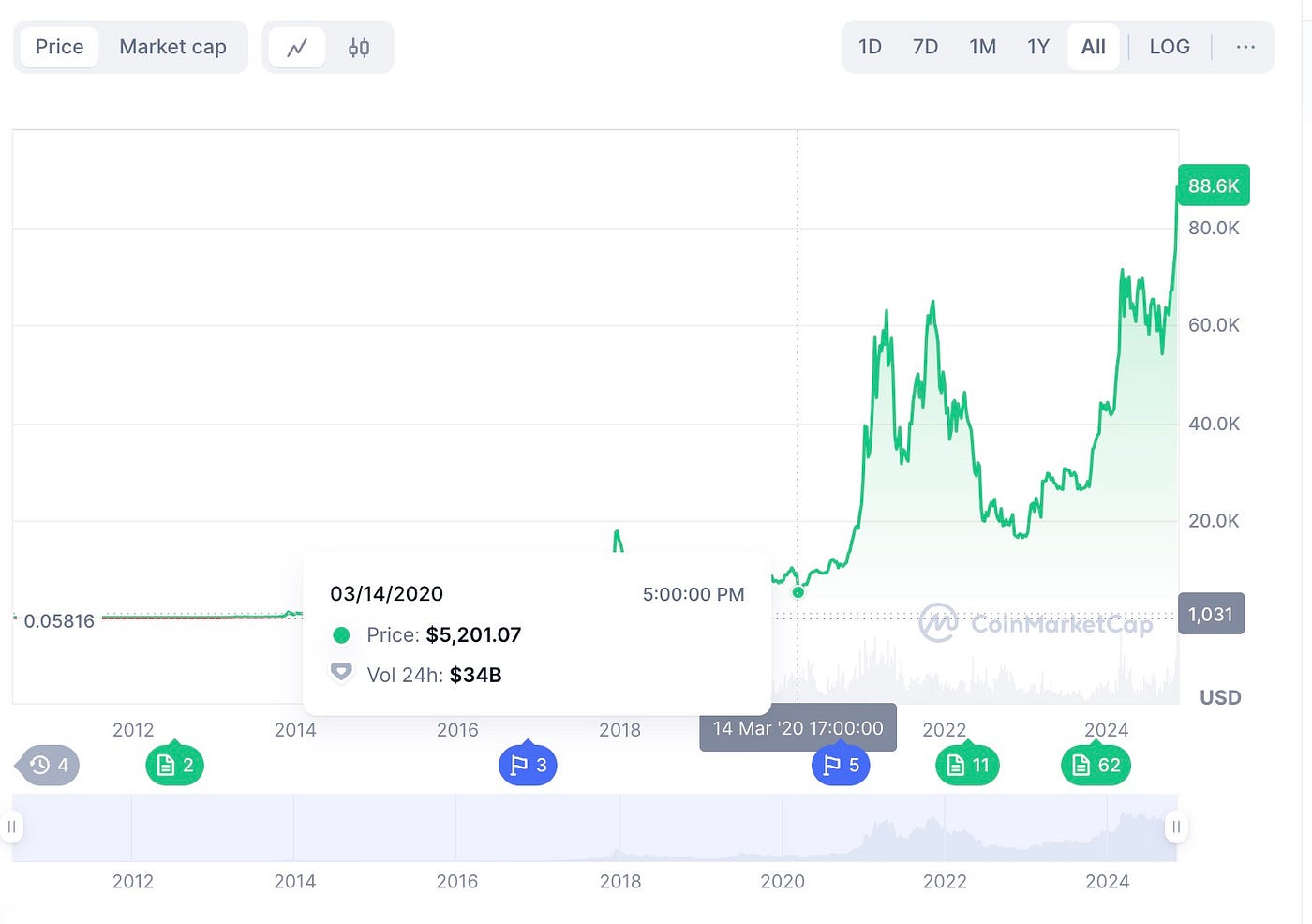 How I Intend to Become a Crypto Millionaire! | by Automated Income  Lifestyle w/ C.W.Morton | Write A Catalyst | Medium