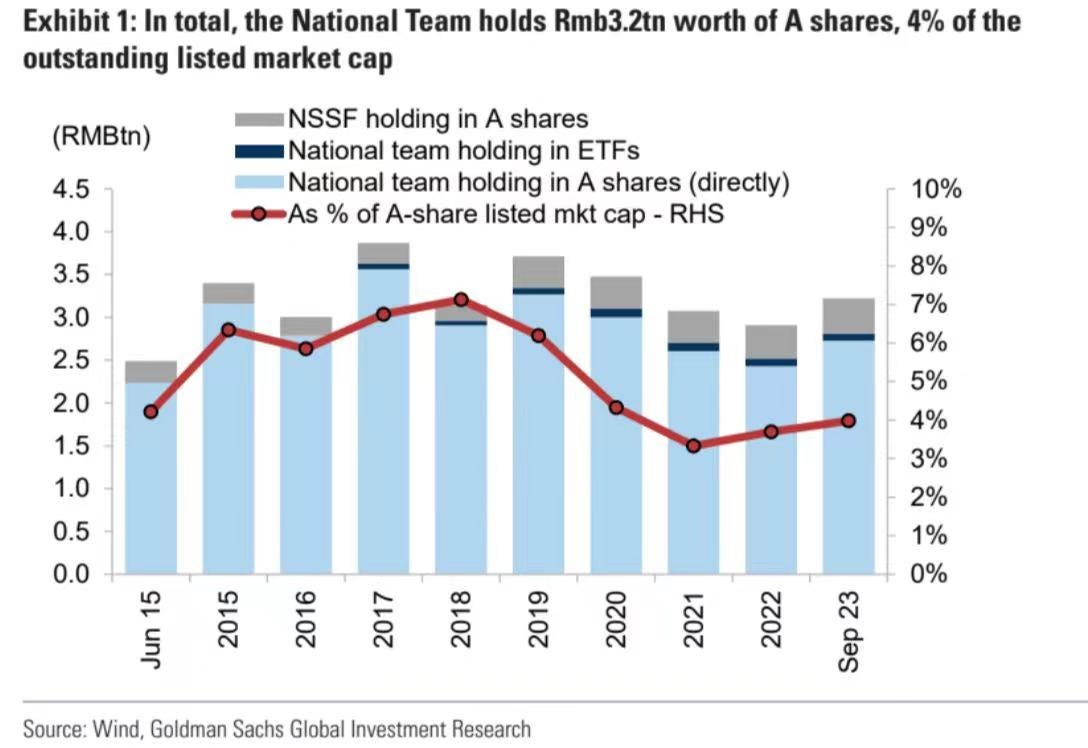LD Capital：2.12周报美股走强闪烁过热信号，中国股市外资流入再创历史新高，国家队动作推演| by LD Capital | Medium