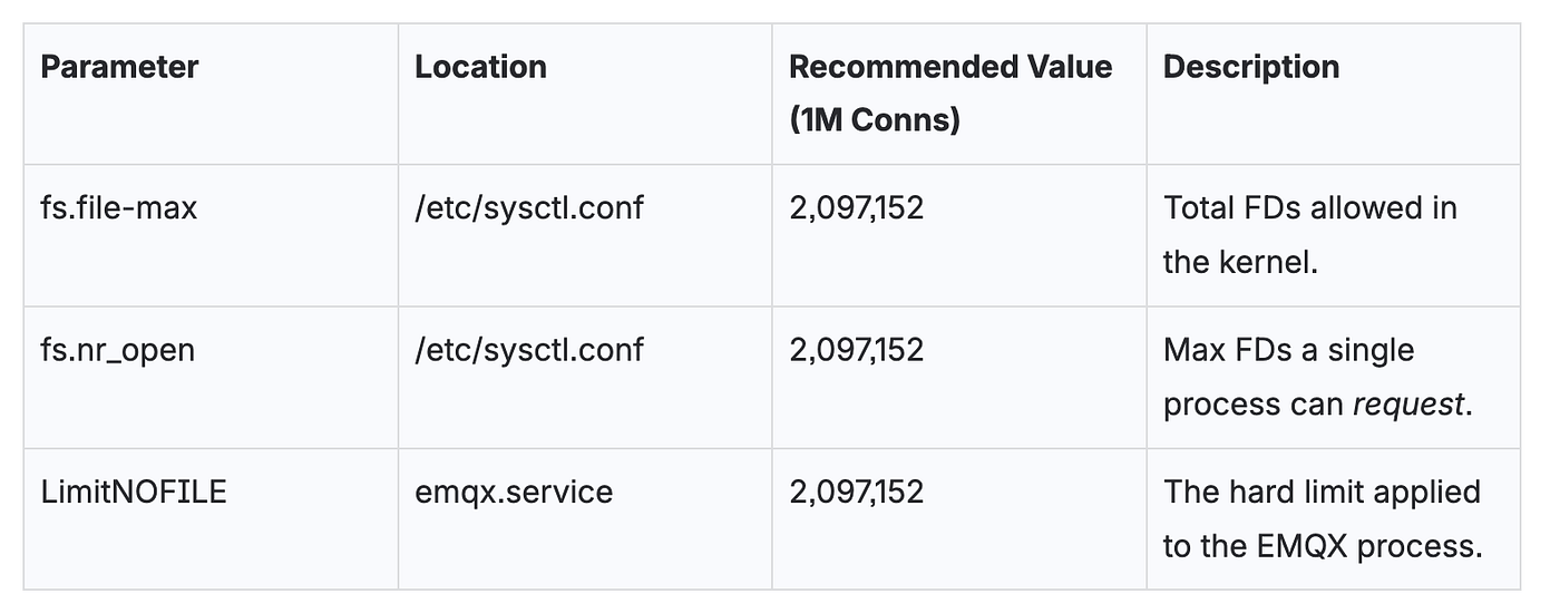 Security Hardening of EMQX in Production (Part 2): Infrastructure and Erlang VM