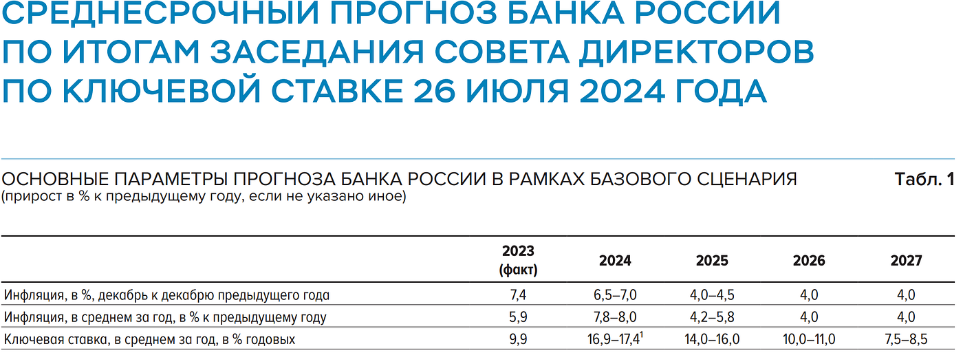 Как выгодно гасить ипотеку досрочно?