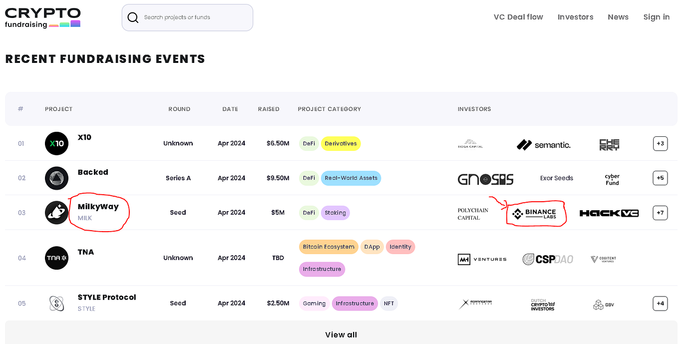 Top 6 Crypto Research Tools to Stay Ahead of the Game Like the Whales | by  Jonas (Crypto Big Stories) | InsiderFinance Wire