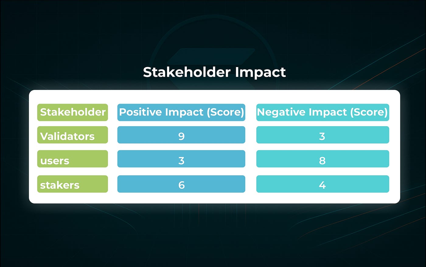 Understanding Priority Fees and MEV in Solana: Economic Impacts and Future  Outlook | by NNAMDI KINGSLEY (tgnakins) | Medium