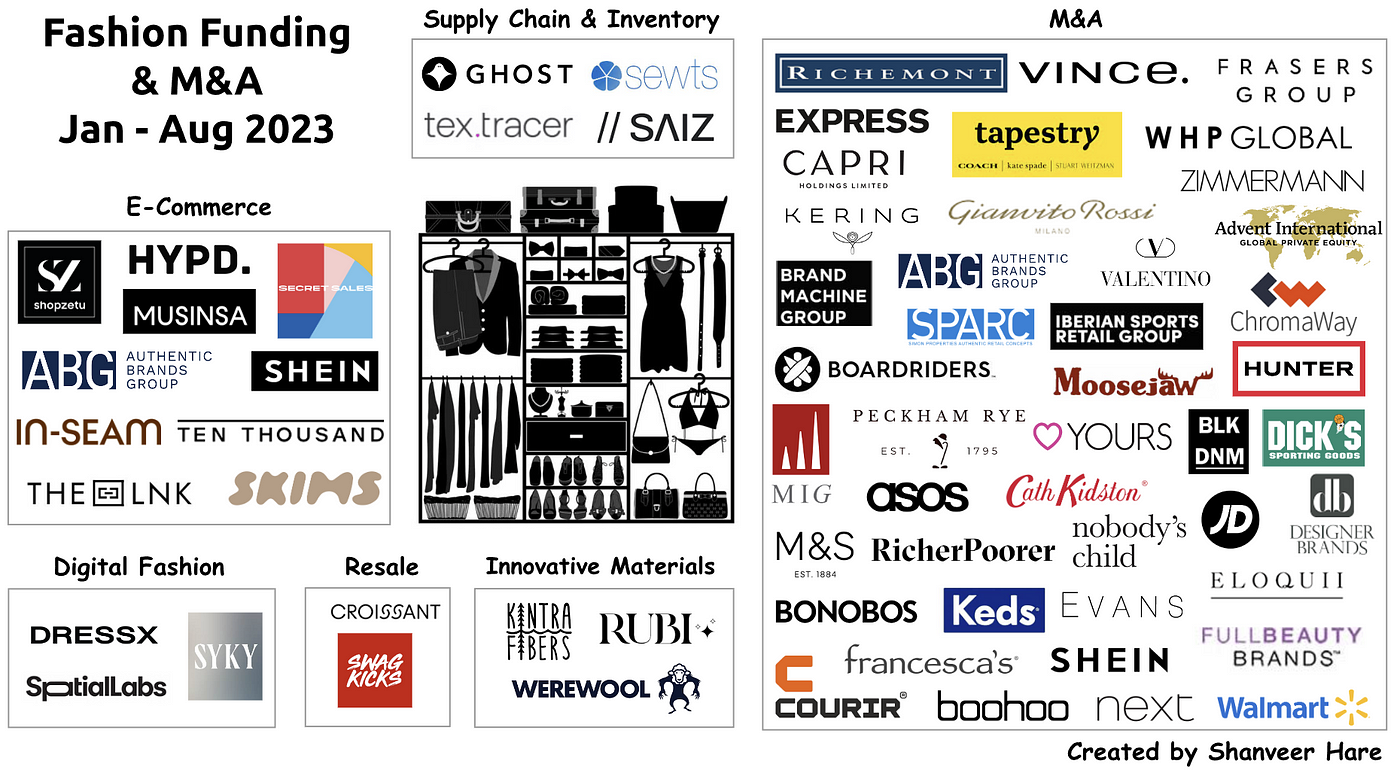 💰 Dealmaking is Back in Style: Fashion M&A & Funding in 2023