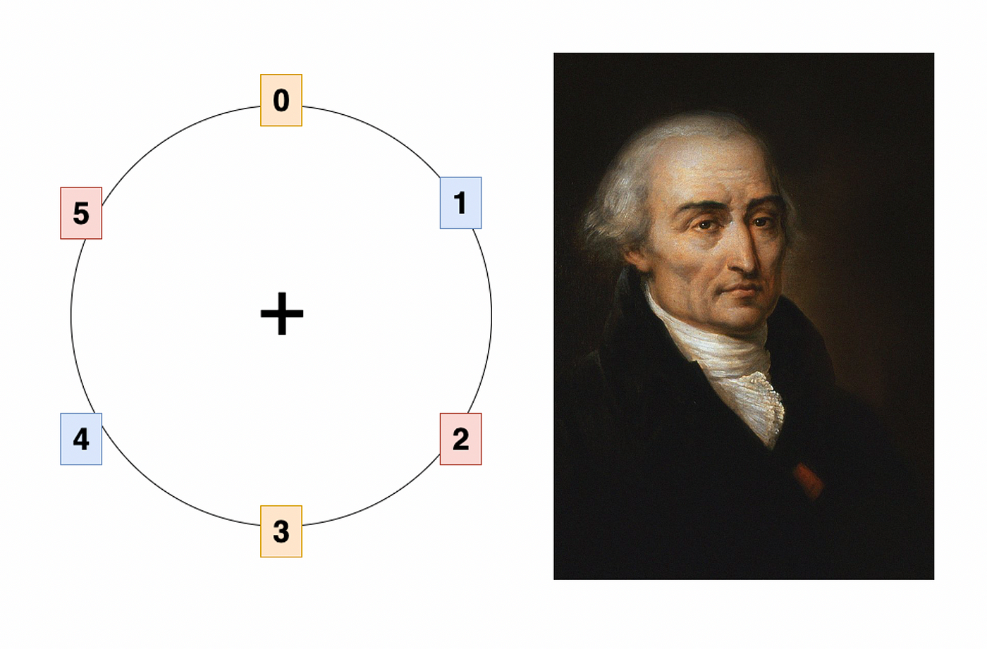 Lagrange's three square theorem 