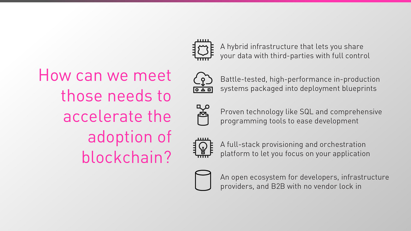 Aergo: The Hypothesis. How we view blockchain technology and… | by Phil  Zamani | Aergo (HPP) | Medium
