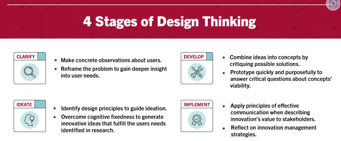 Product Management: Essential 32 Frameworks for Success | by Arka