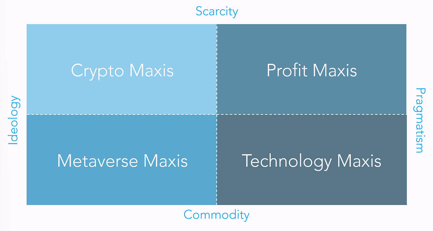 Four perspectives on NFTs. There are a lot of answers what an NFT… | by  Dirk Songuer | Medium