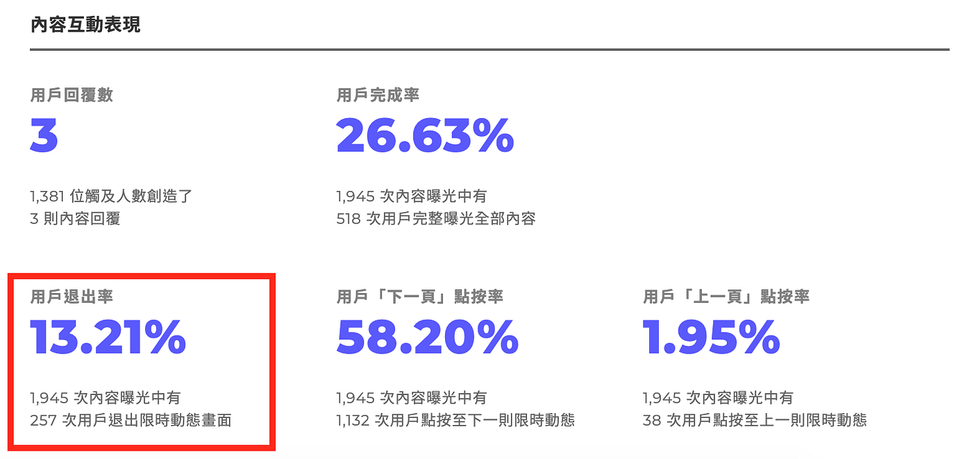 IG 數據總整理：你必須知道的16 個成效指標. 你對Instagram 上每個數據指標以及它代表的涵意都熟悉嗎？ | by Steff Yang |  Engaged.AI | Medium