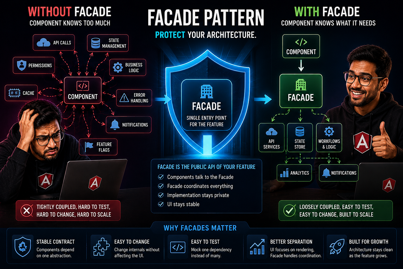 The Facade Pattern Isn’t About Boilerplate — It’s About Protecting Your Architecture