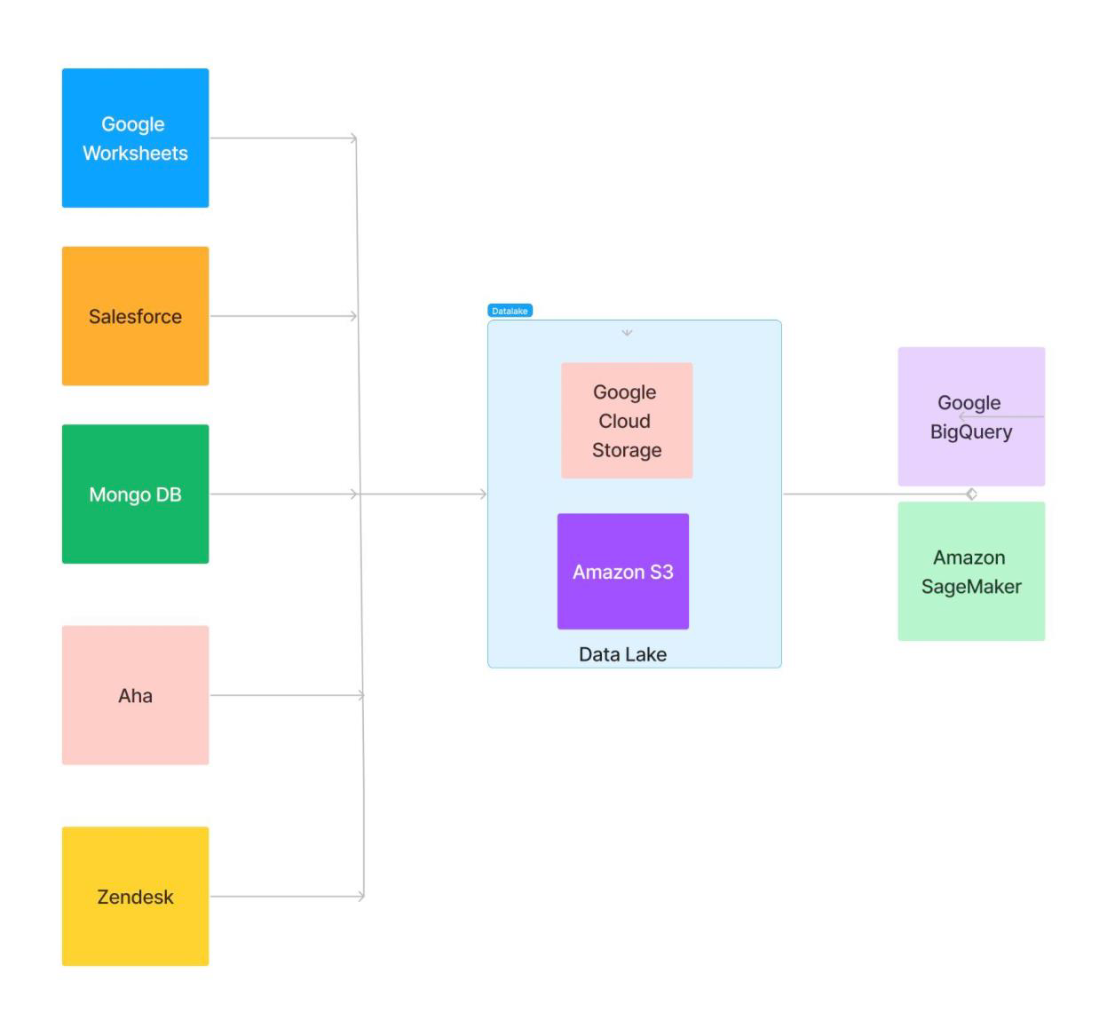 Best Snaplogic Tutorial Updated 2020