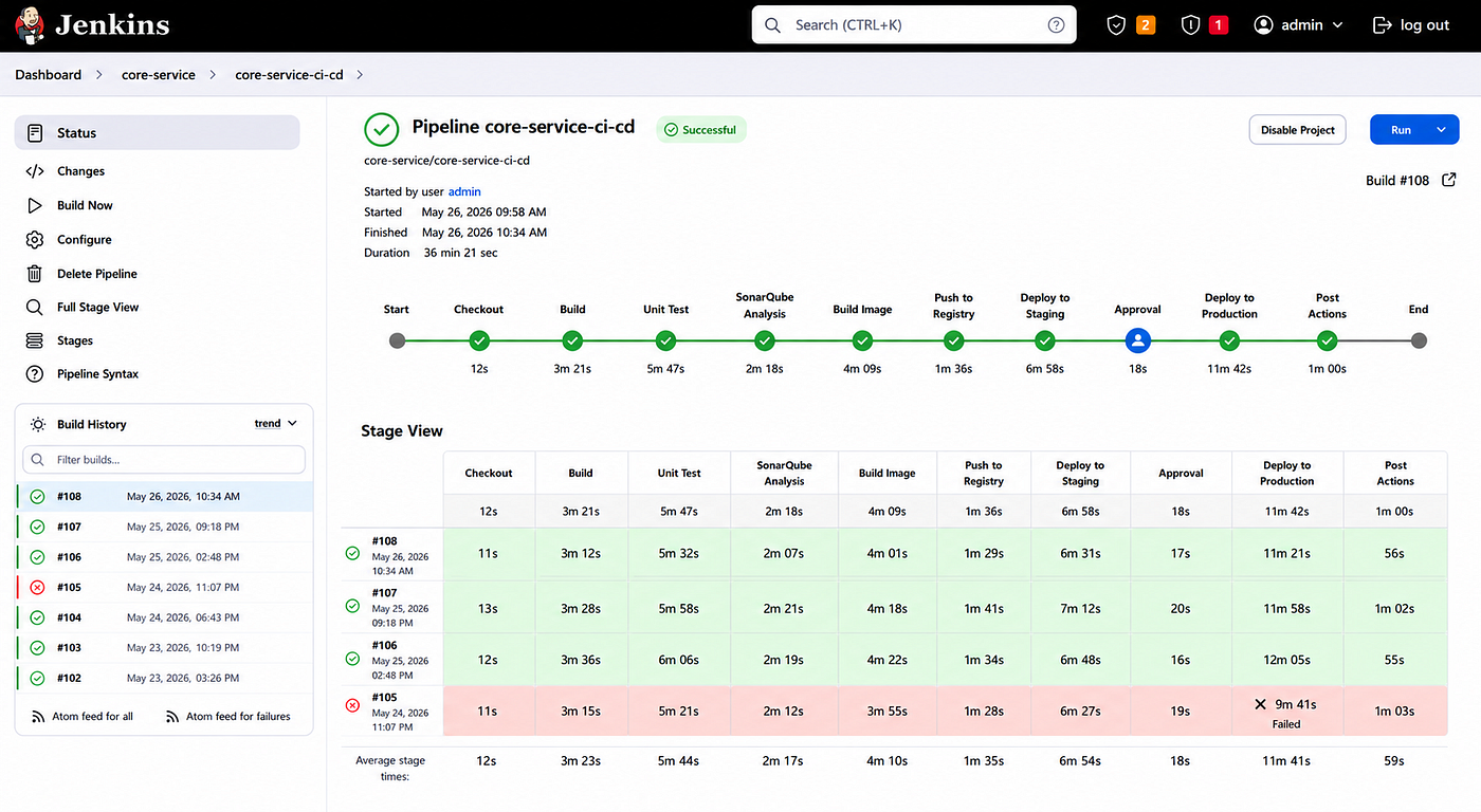 How We Reduced CI/CD Pipeline Time from 35 Minutes to 15 Minutes Without Changing Our Stack