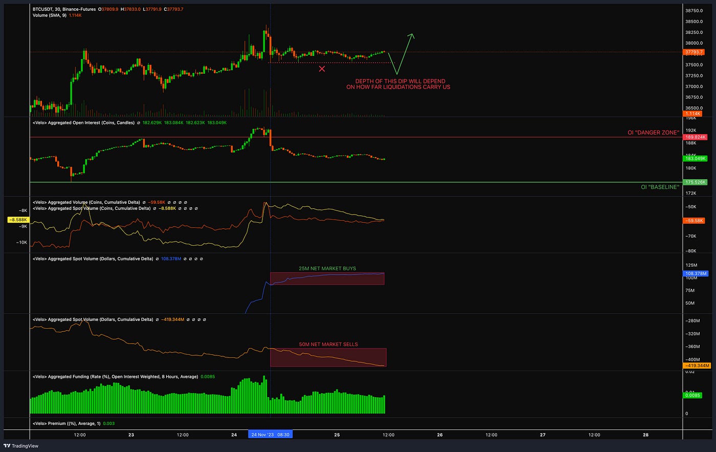 Bitcoin bulls hold firm as the week comes to a close: the BTC price is  aiming for $39.3K. | by Shantanu Gupta | Coinmonks | Medium