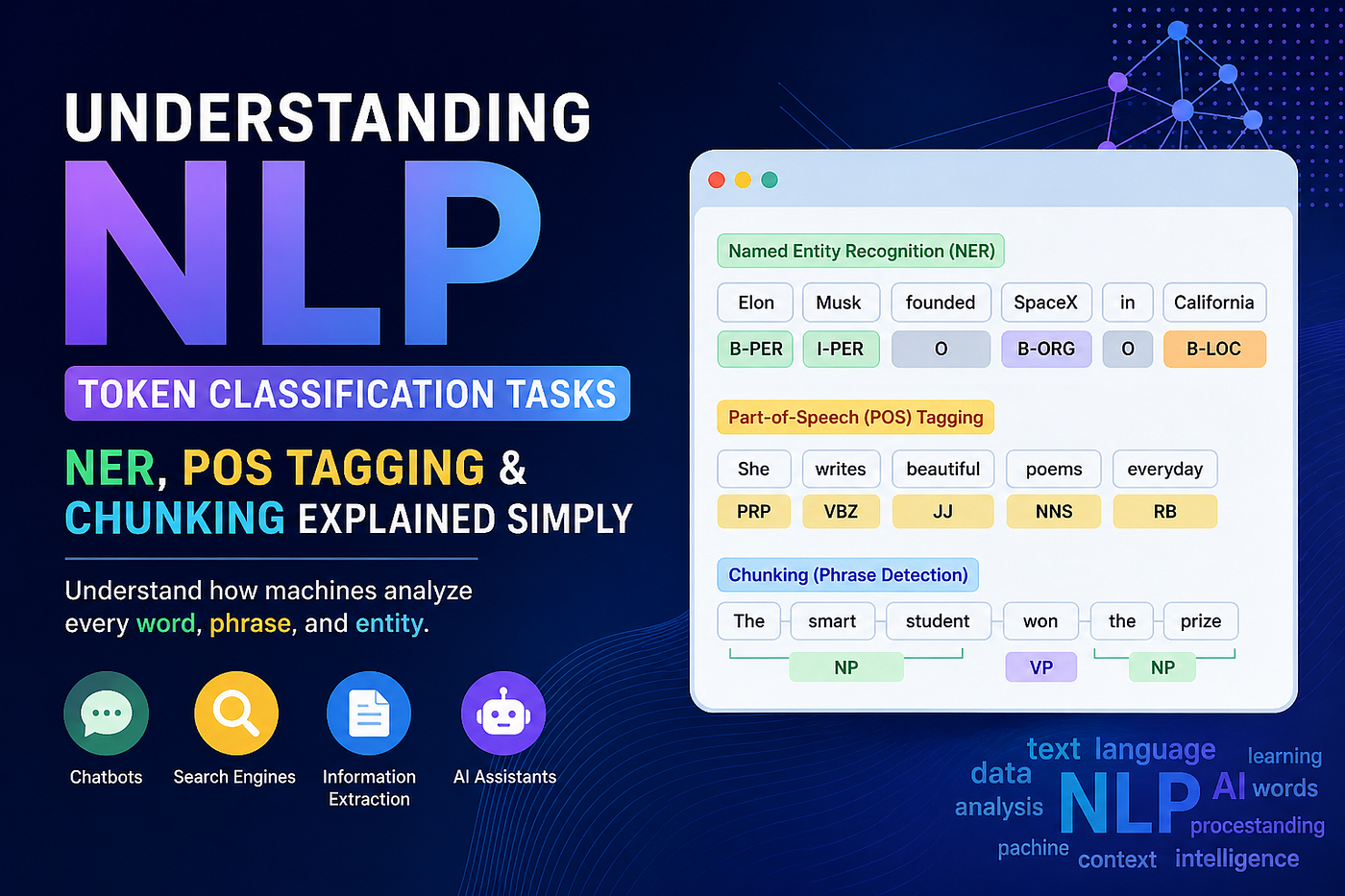Understanding NLP Token Classification Tasks: NER, POS Tagging & Chunking Explained Simply