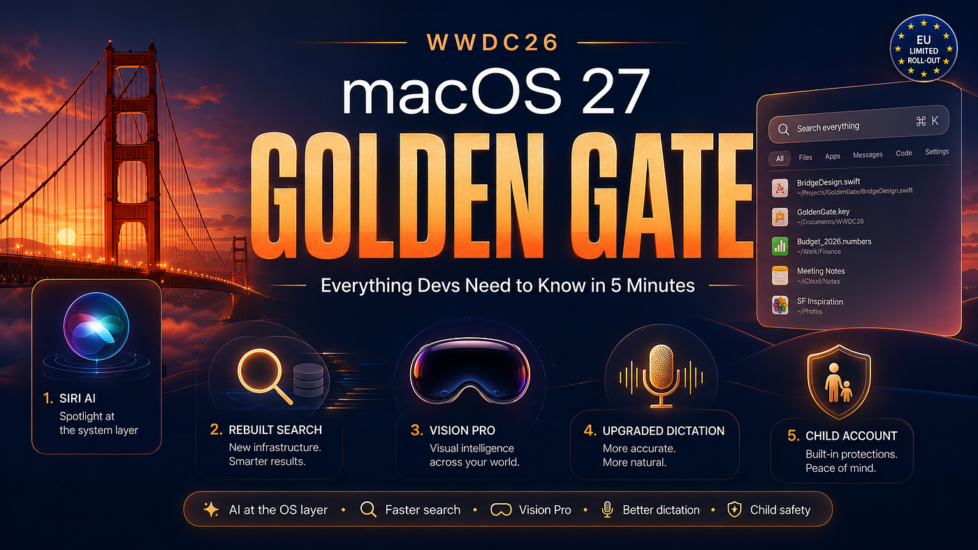 macOS 27 Golden Gate brings system-level AI, faster search, smarter dictation, and stronger child safety.
