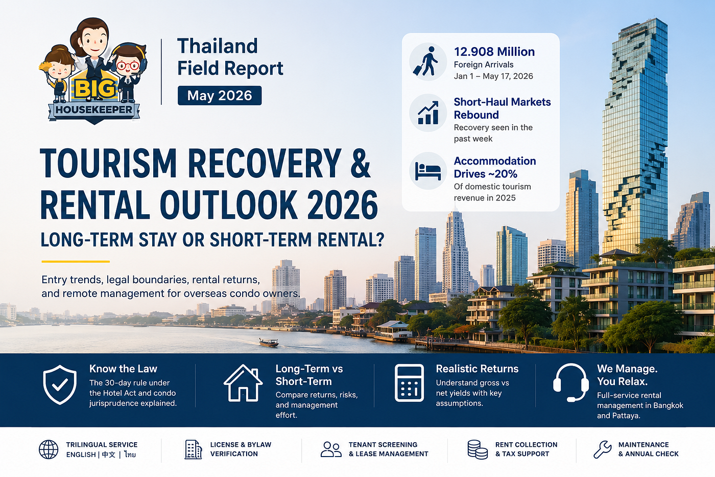 Renting Out a Thai Condo in 2026: Long-Term vs Short-Term