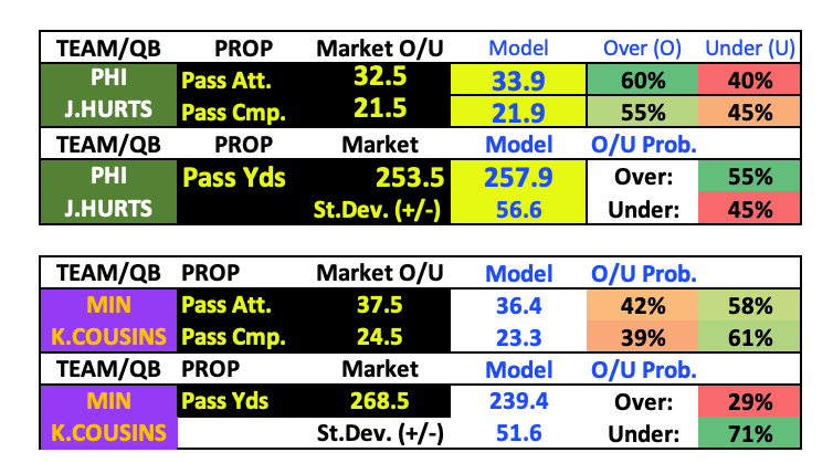 2020 W11 NFL Monte Carlo Simulated Scores & Cover Probabilities, by John  V. Culver, The Intelligent Sports Wagerer.