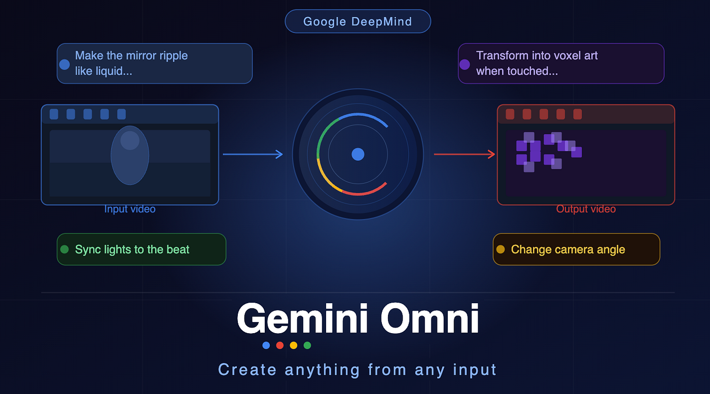 Google Just Changed Video Editing Forever — Meet Gemini Omni