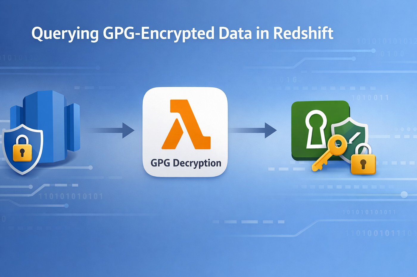 Querying GPG-Encrypted Data in Amazon Redshift Without Exposing Keys