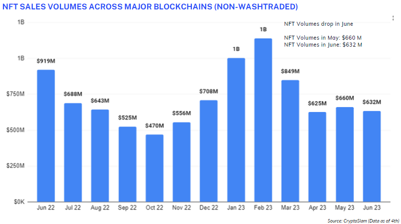 Louis Vuitton's mobile NFT game hits 500,000 downloads in first week -  BlockchainGamerBiz