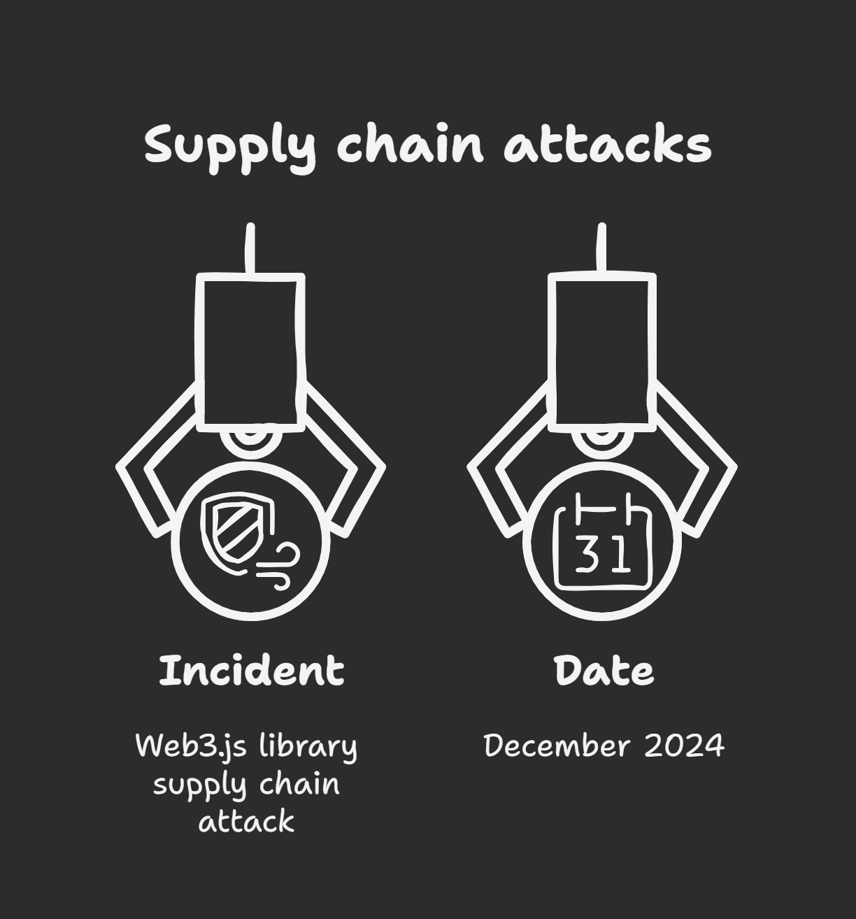 The Security History of Solana | Medium