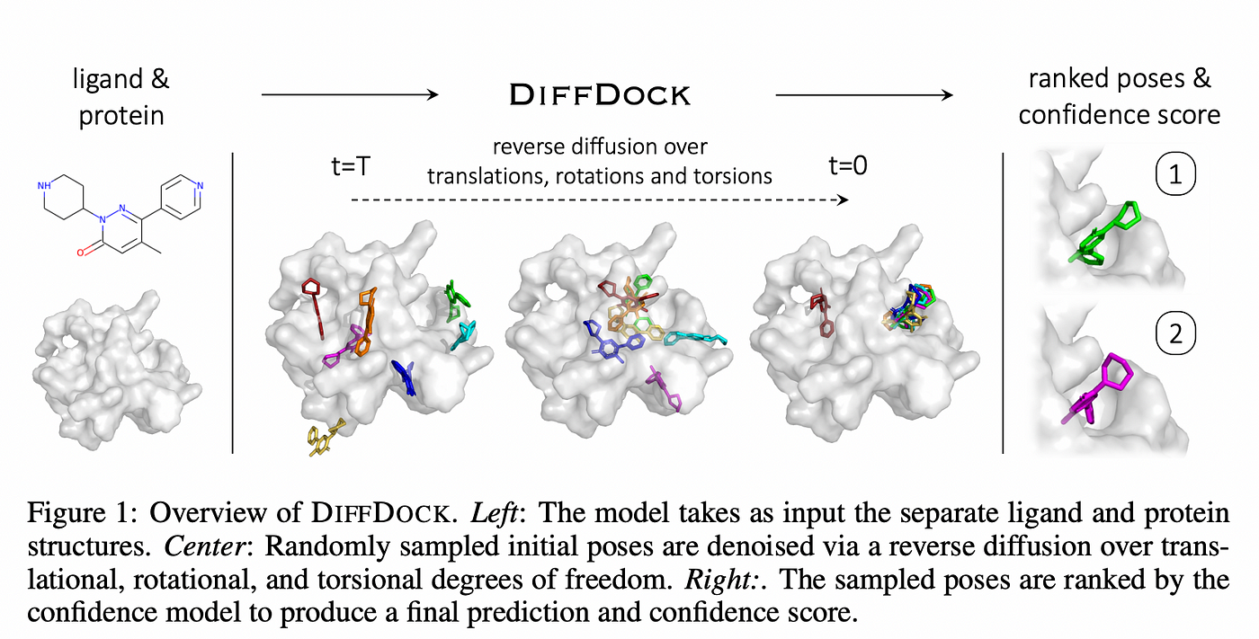 Denoising Diffusion Generative Models in Graph ML | by Michael Galkin |  Towards Data Science