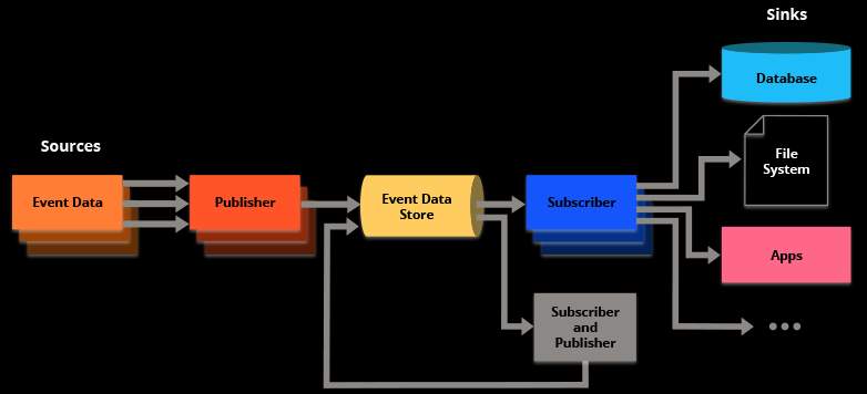 Blind XSS & GCP Functions: GCPXSSCanary