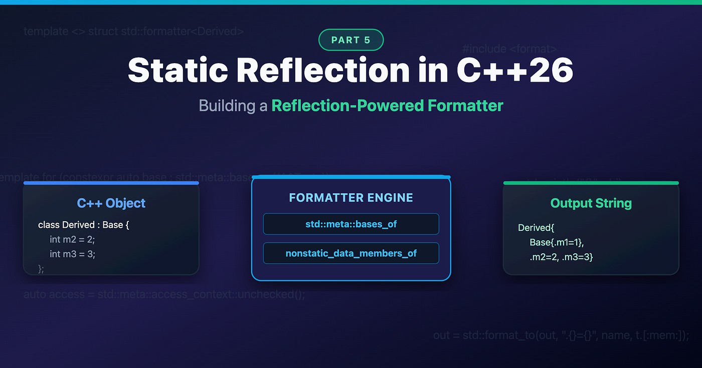 Static Reflection in C++26 (Part 5): Building a Reflection-Powered Formatter