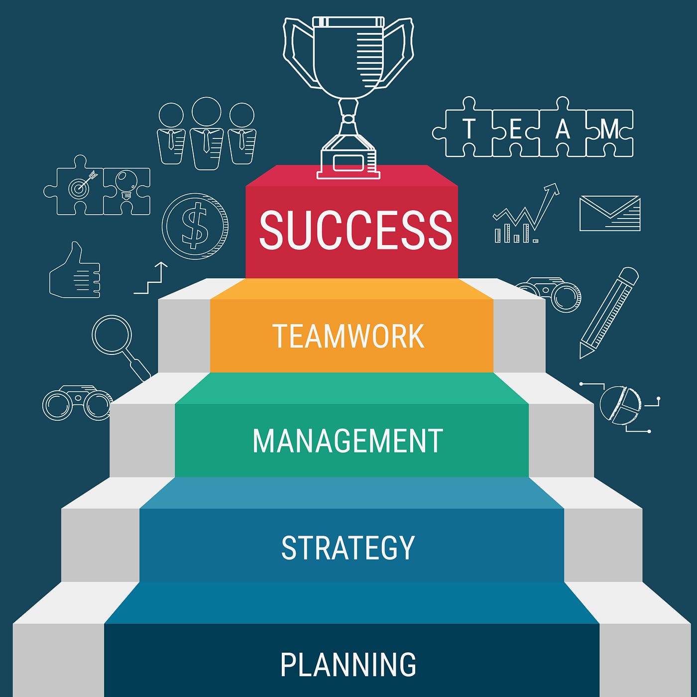 Positioning Your Organization to Host 7-Figure Events || Setting the Stage for Success | by Monique Brizz-Walker | Eventstrategies4success.com | Medium