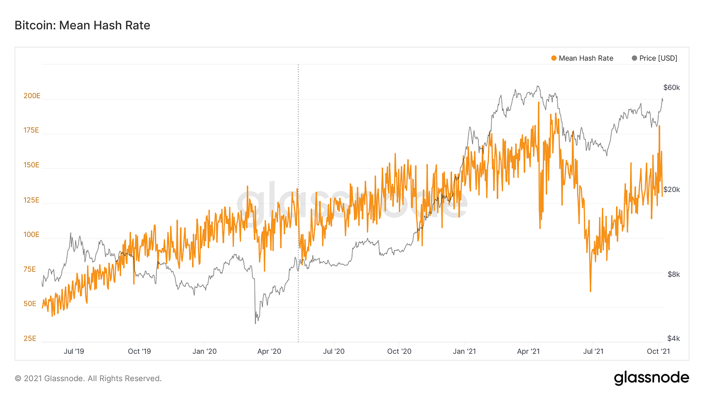 BTCST Just Went 5x in 3 Days | Is it Aiming for $1,000? | by Prabhat Tiwari  | Coinmonks | Medium