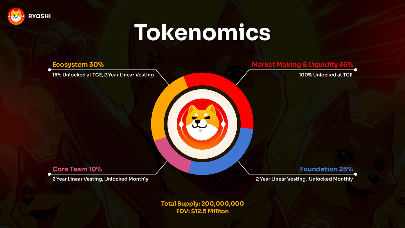 Ryoshi 🔶 Tokenomics. Introduction | by Ryoshi L2 | Medium