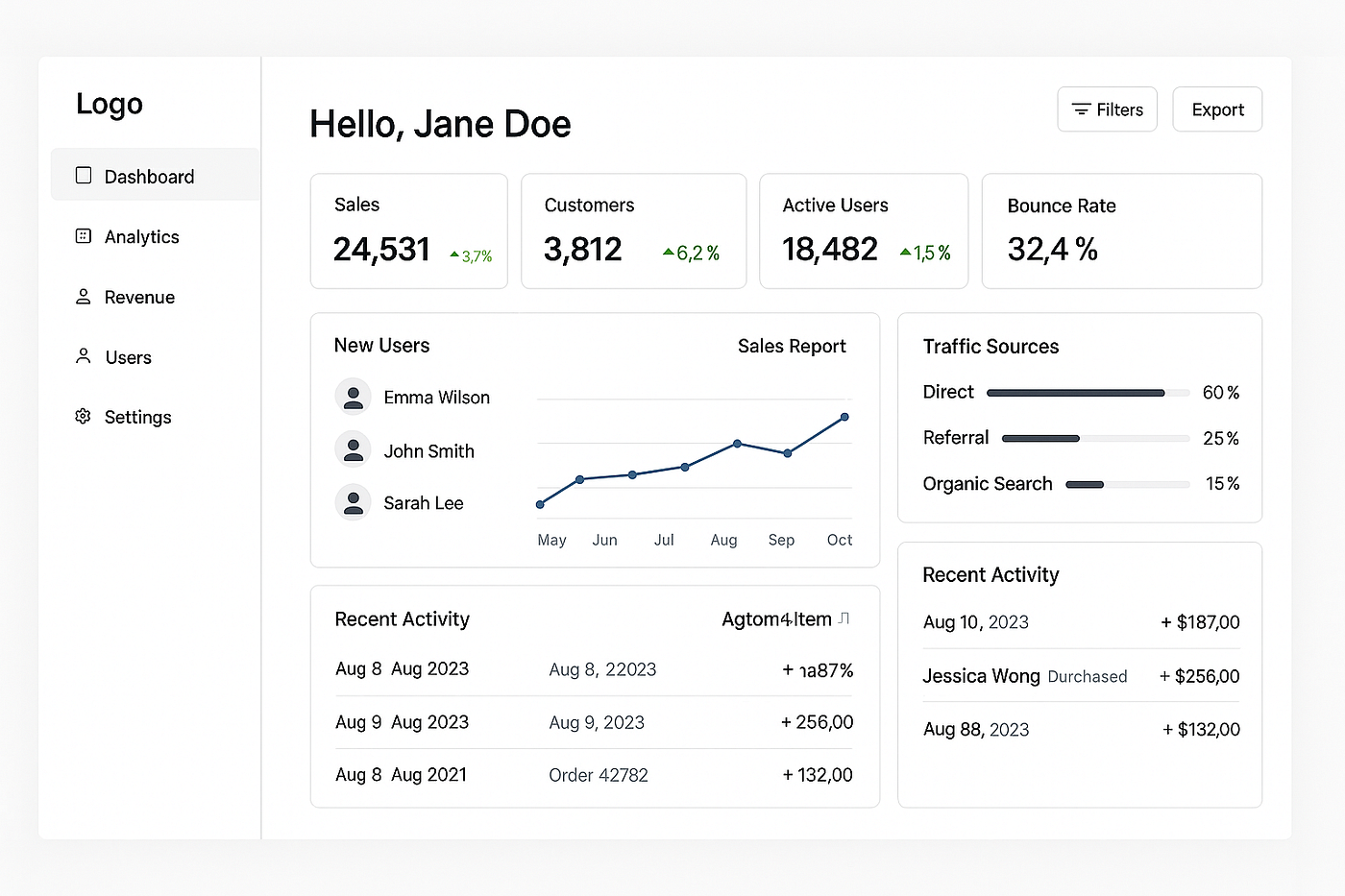 This dashboard was already generated in code, no design. Took 5 minutes for real data connection and fully working, responsive UI.
