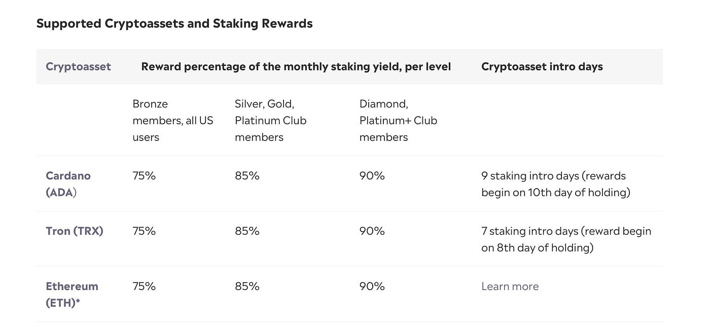 Crypto Staking. The most important one. | by Victor Del Pino | Medium