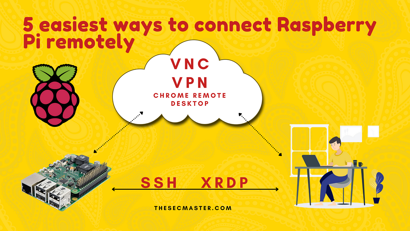 Five Easiest Ways to Connect Raspberry Pi Remotely in 2021: | by Arunkl |  TheSecMaster | Medium