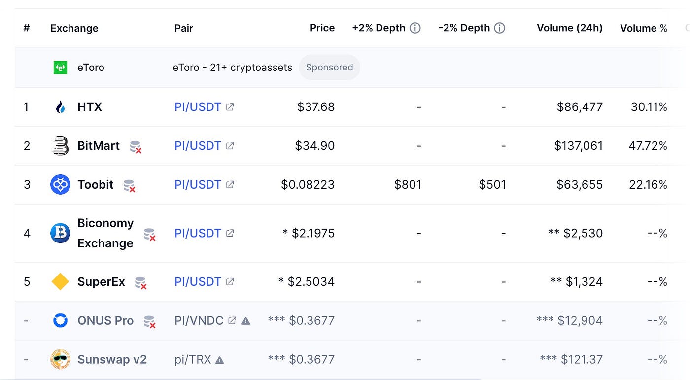 What is happening with Pi???. The Pi crypto crashes in less than an… | by  Automated Income Lifestyle w/ C.W.Morton | Medium