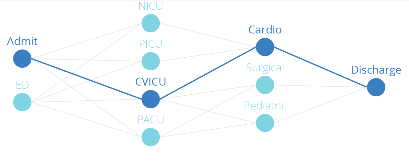 Carta Healthcare. Alumni Spotlight | by Cardinal Ventures | Medium